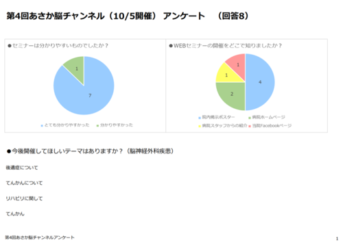 あさかチャンネル④アンケート１.png